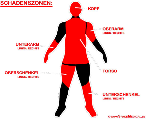 Gesundheitssystem